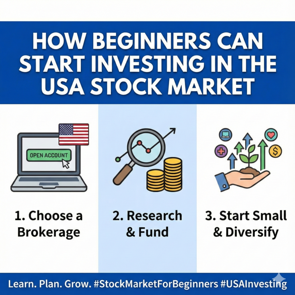How Beginners Can Start Investing in the Stock Market in the USA